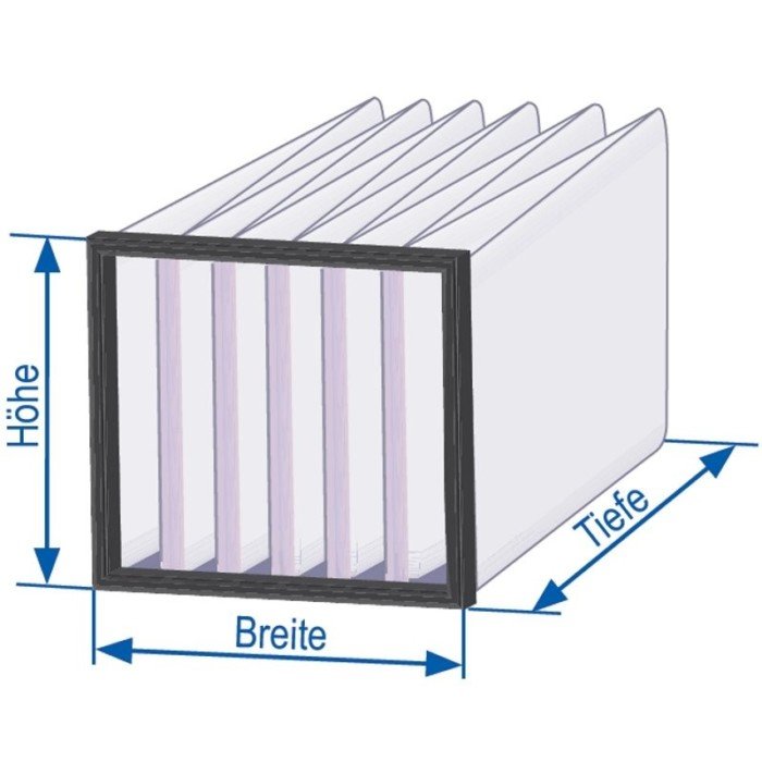 Ersatzfilter/Alternative für S&P IFL225F / IFR225-F5 – Bild 2