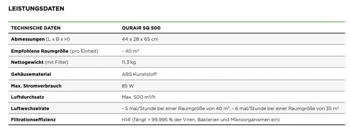 Original Ersatzfilter Hepa H14 für OurAir SQ 500 – Bild 3